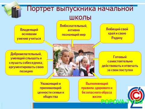 Портрет выпускника начальной школы